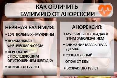 Лечение булимии в Дедеркое