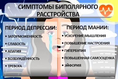 Лечение биполярного расстройства в Дедеркое