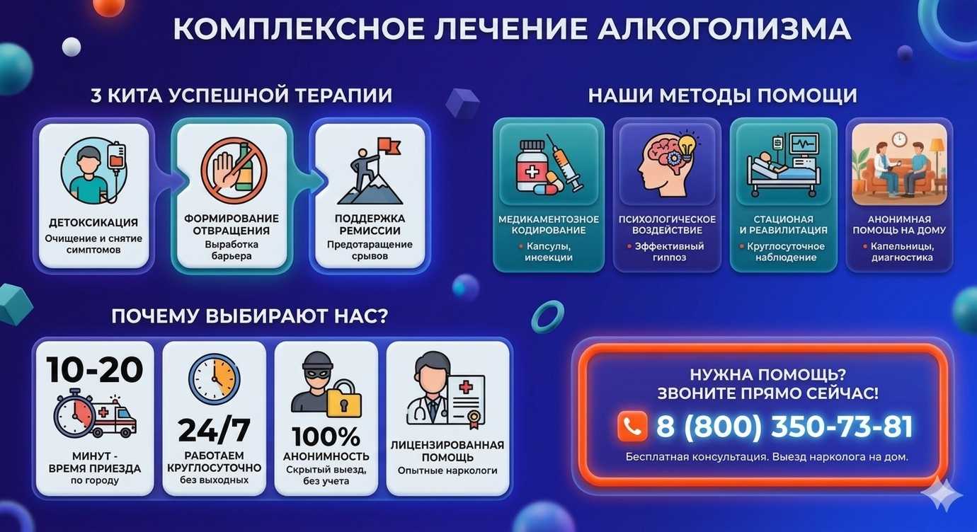 Инфографика о методах лечения алкоголизма в Дедеркое: детоксикация, кодирование и анонимная помощь на дому от клиники Похмельная служба.